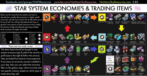 advanced material economy nms